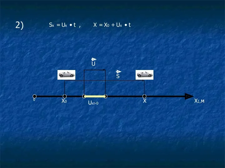 Sx 2) = Ux t , X X0 = Ux