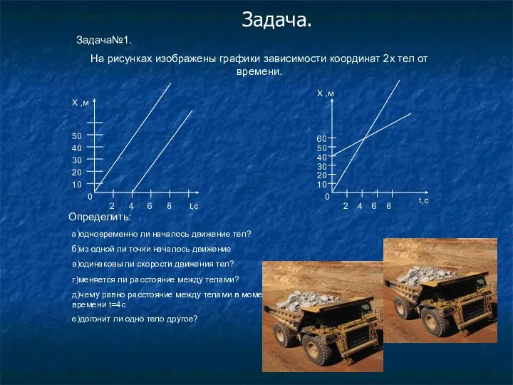 Задача. Задача№1. На рисунках изображены графики зависимости координат 2х тел