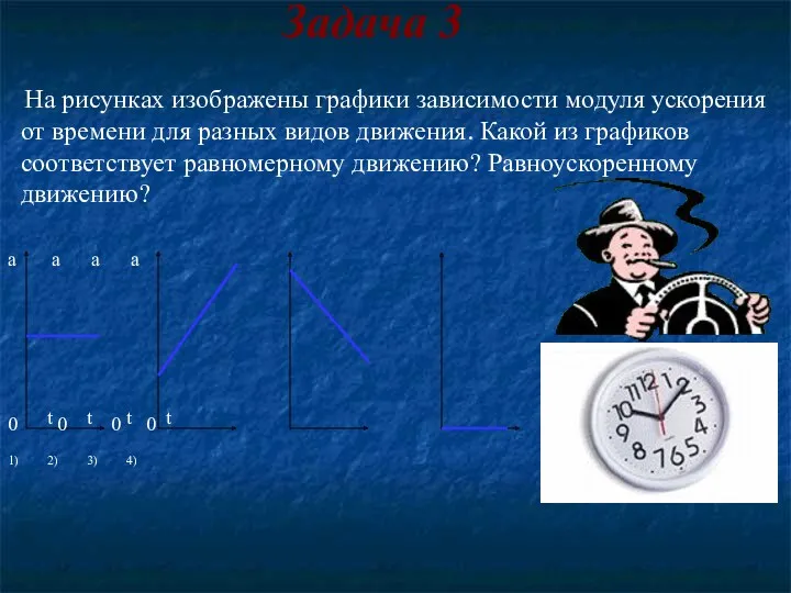 Задача 3 На рисунках изображены графики зависимости модуля ускорения от