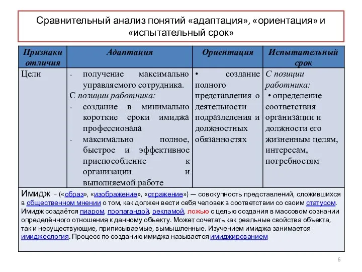 Сравнительный анализ понятий «адаптация», «ориентация» и «испытательный срок»