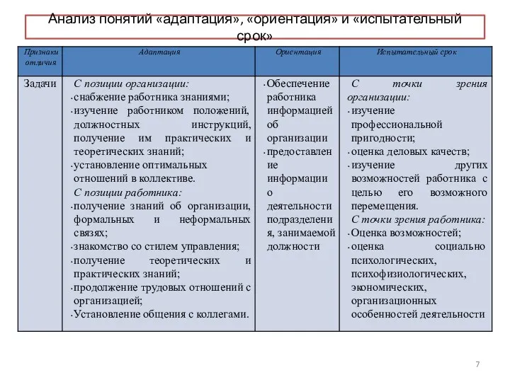 Анализ понятий «адаптация», «ориентация» и «испытательный срок»