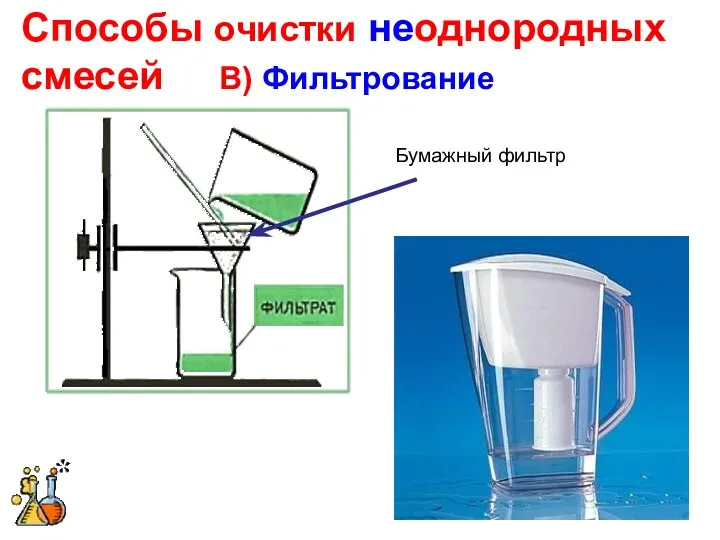 Способы очистки неоднородных смесей В) Фильтрование Бумажный фильтр