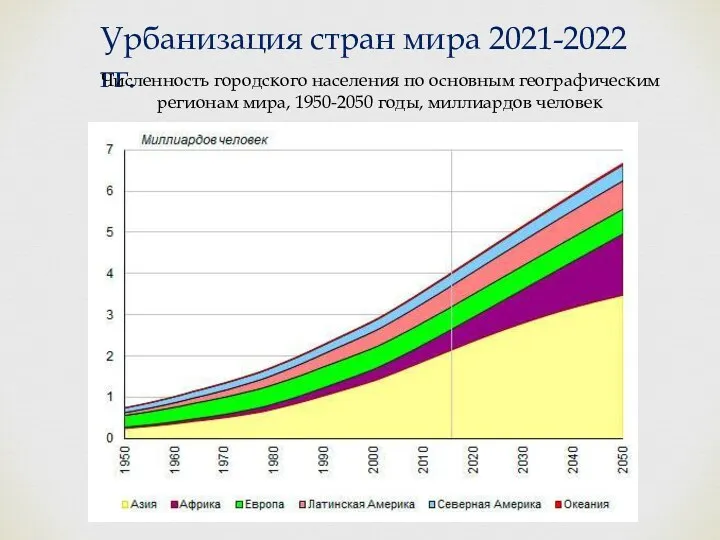 Урбанизация стран мира 2021-2022 гг. Численность городского населения по основным