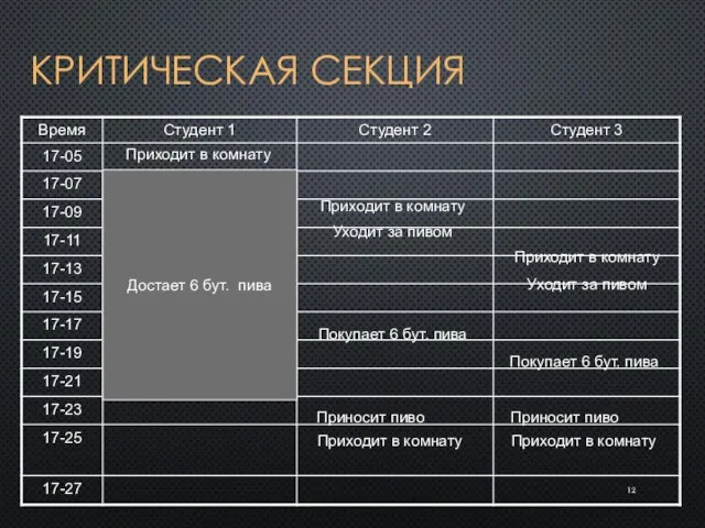 КРИТИЧЕСКАЯ СЕКЦИЯ Приходит в комнату Приходит в комнату Приходит в