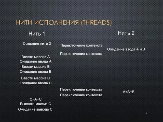 НИТИ ИСПОЛНЕНИЯ (THREADS) Ввести массив A Ввести массив C A=A+B