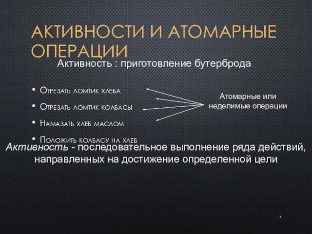 АКТИВНОСТИ И АТОМАРНЫЕ ОПЕРАЦИИ Отрезать ломтик хлеба Отрезать ломтик колбасы