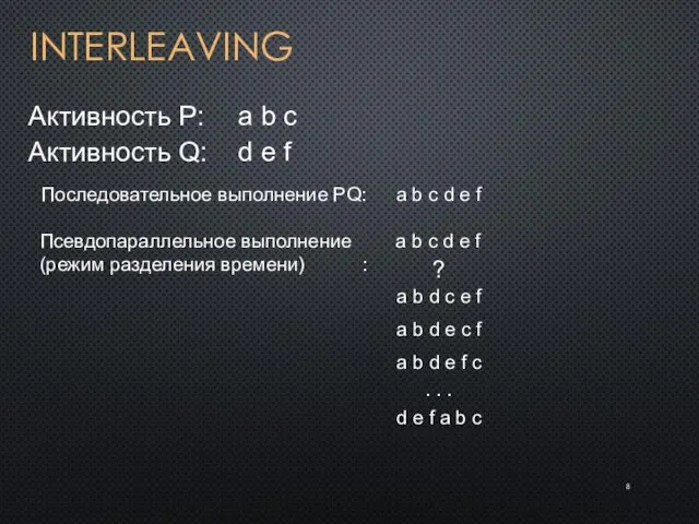 INTERLEAVING Активность P: a b c Активность Q: d e