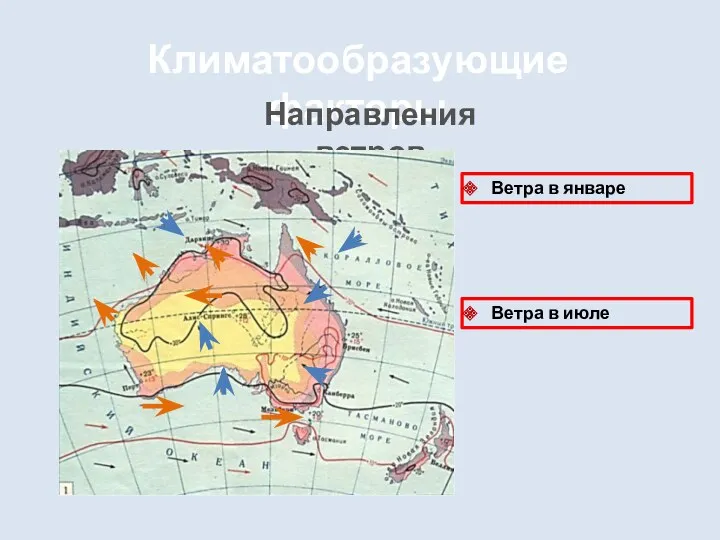 Климатообразующие факторы Направления ветров Ветра в январе Ветра в июле