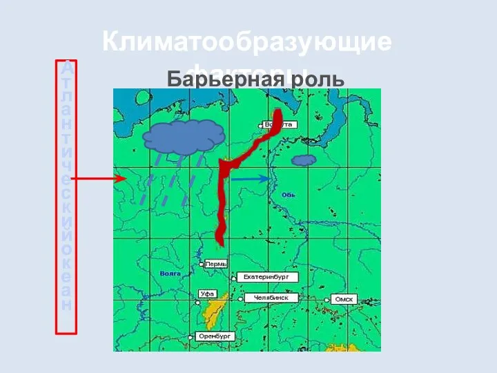 Климатообразующие факторы Барьерная роль гор Атлантический океан