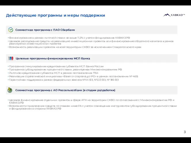 Действующие программы и меры поддержки Совместная программа с ПАО Сбербанк Финансирование в рамках