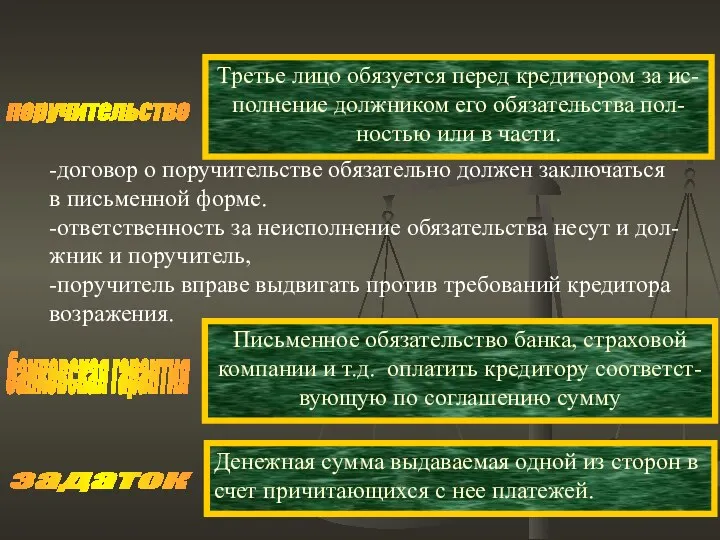 поручительство Третье лицо обязуется перед кредитором за ис- полнение должником