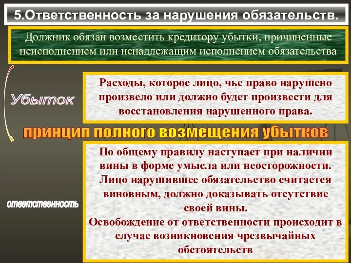 5.Ответственность за нарушения обязательств. Должник обязан возместить кредитору убытки, причиненные