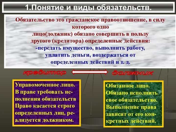 1.Понятие и виды обязательств. Обязательство это гражданское правоотношение, в силу