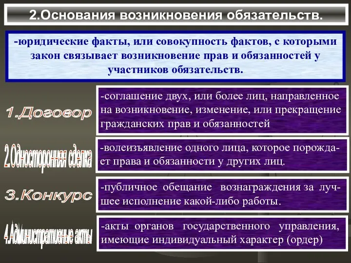 2.Основания возникновения обязательств. -юридические факты, или совокупность фактов, с которыми