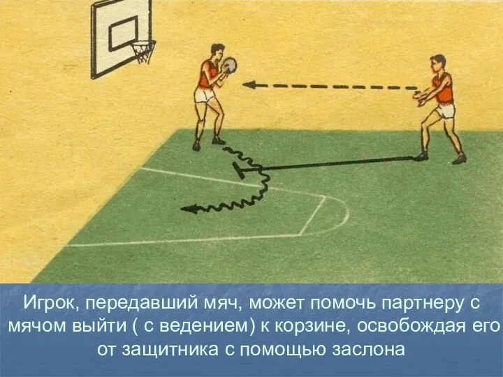 Игрок, передавший мяч, может помочь партнеру с мячом выйти (