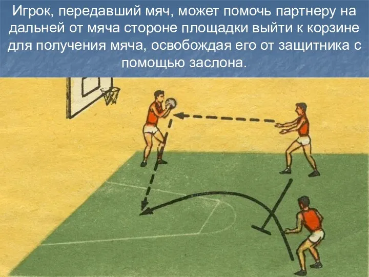 Игрок, передавший мяч, может помочь партнеру на дальней от мяча