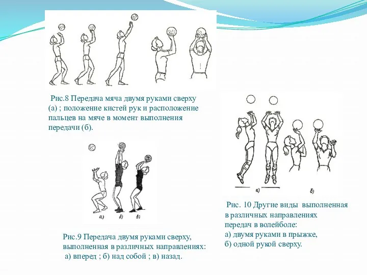 Рис.8 Передача мяча двумя руками сверху (а) ; положение кистей рук и расположение