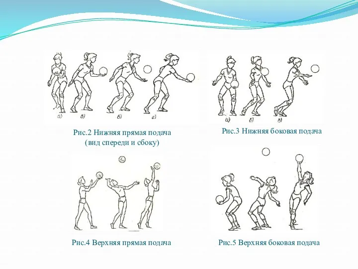 Рис.2 Нижняя прямая подача (вид спереди и сбоку) Рис.3 Нижняя боковая подача Рис.4