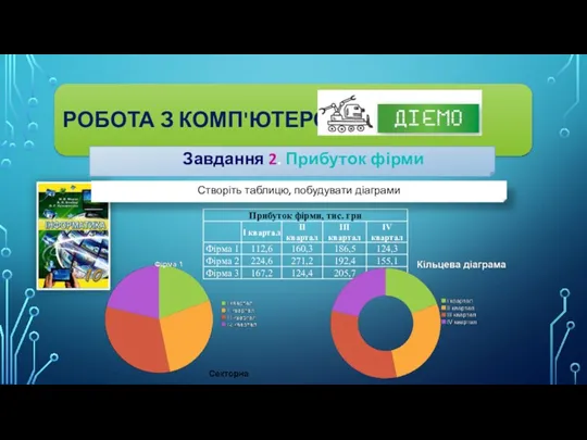 РОБОТА З КОМП'ЮТЕРОМ Завдання 2. Прибуток фірми Створіть таблицю, побудувати діаграми