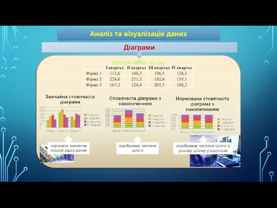 Аналіз та візуалізація даних Діаграми порівняти значення кількох рядів даних