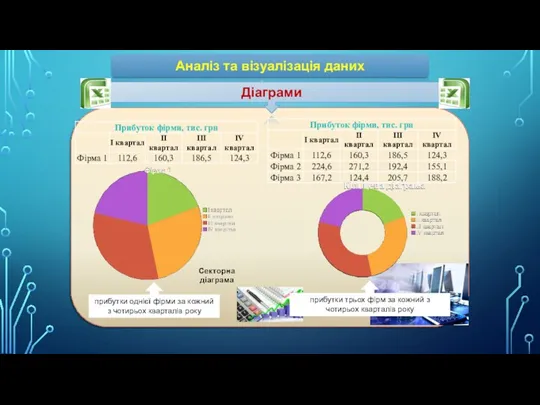 Аналіз та візуалізація даних Діаграми прибутки однієї фірми за кожний