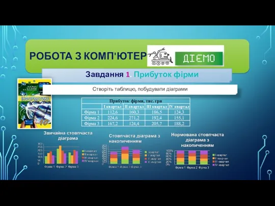 РОБОТА З КОМП'ЮТЕРОМ Завдання 1. Прибуток фірми Створіть таблицю, побудувати діаграми