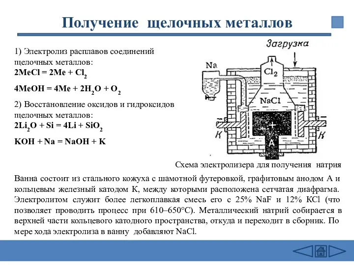 1) Электролиз расплавов соединений щелочных металлов: 2МеCl = 2Ме +