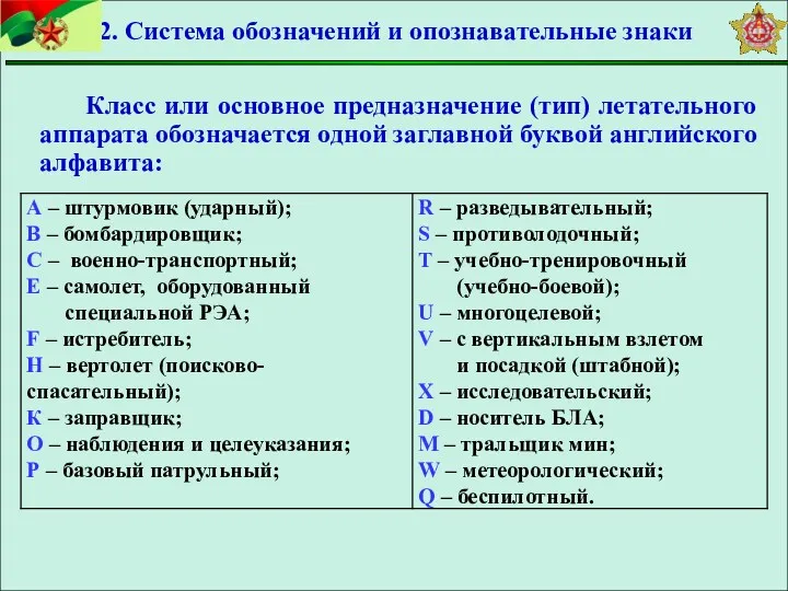 Класс или основное предназначение (тип) летательного аппарата обозначается одной заглавной