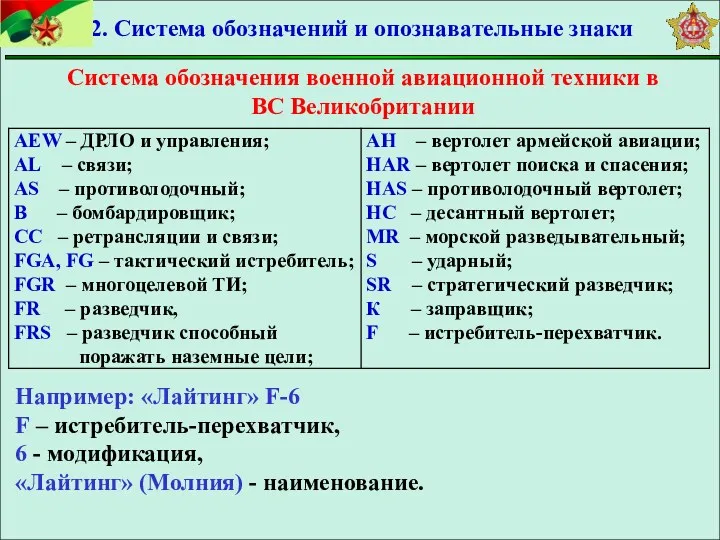 2. Система обозначений и опознавательные знаки Система обозначения военной авиационной