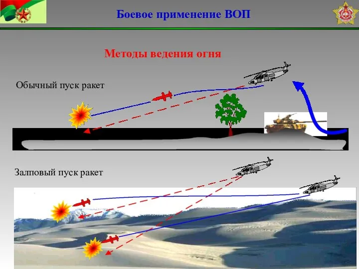 Методы ведения огня Обычный пуск ракет Залповый пуск ракет Боевое применение ВОП