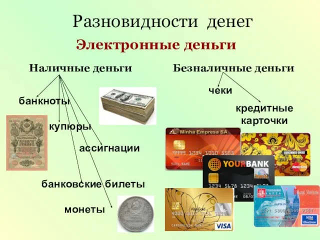 Разновидности денег Наличные деньги Безналичные деньги банкноты купюры ассигнации банковские