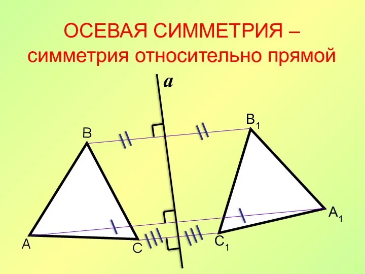 ОСЕВАЯ СИММЕТРИЯ – симметрия относительно прямой С1 А1 В1 a