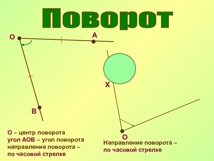 Поворот О А В О – центр поворота угол АОВ