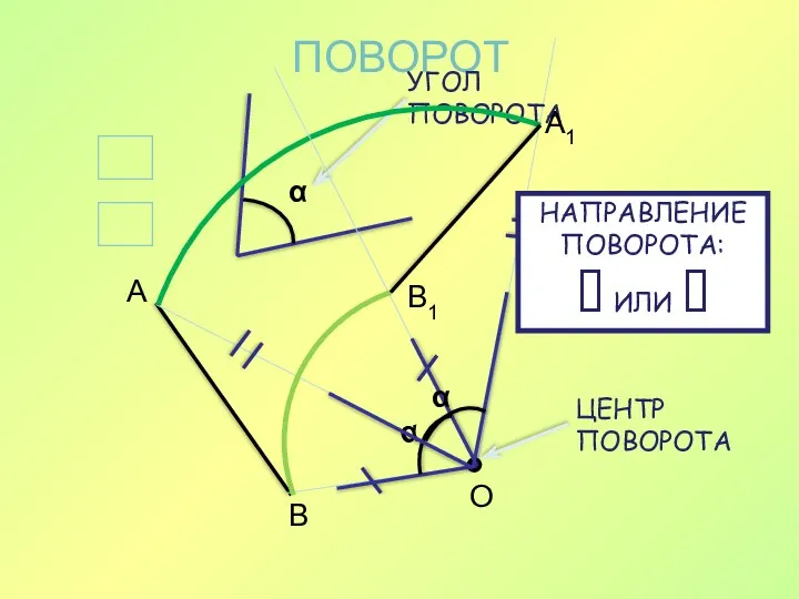 ПОВОРОТ О А В А1 В1 НАПРАВЛЕНИЕ ПОВОРОТА: ? ИЛИ ⮷ ?