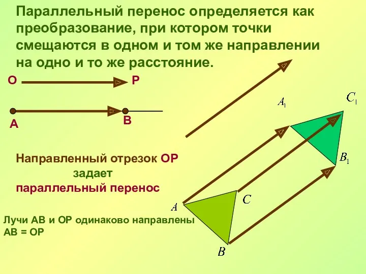 В О Р А Направленный отрезок ОР задает параллельный перенос