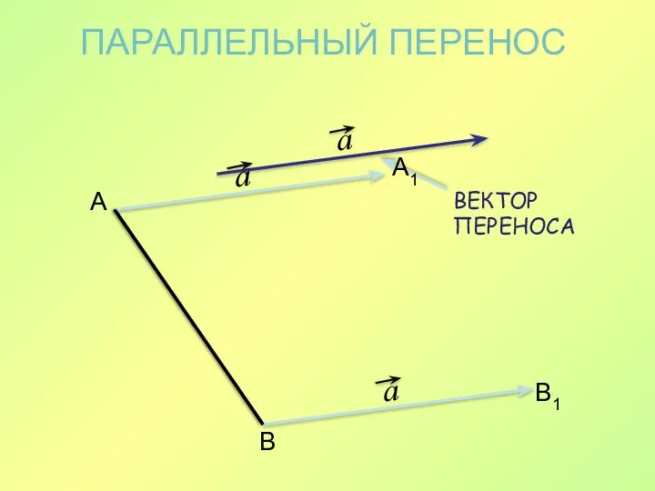 ПАРАЛЛЕЛЬНЫЙ ПЕРЕНОС А В А1 В1