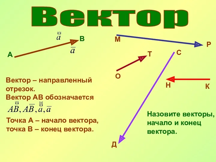 Вектор А В Вектор – направленный отрезок. Вектор АВ обозначается