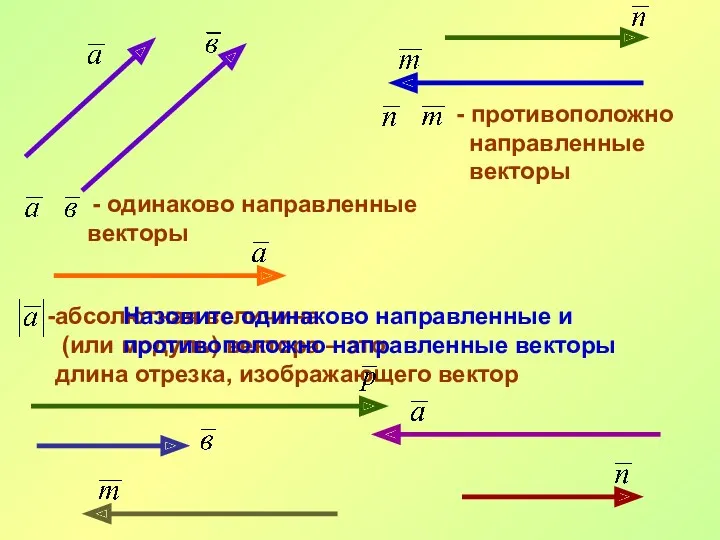 - одинаково направленные векторы - противоположно направленные векторы абсолютная величина