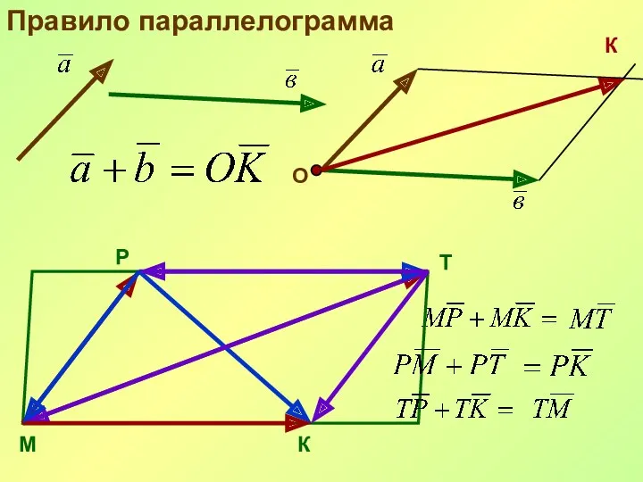 Правило параллелограмма О К М Р Т К