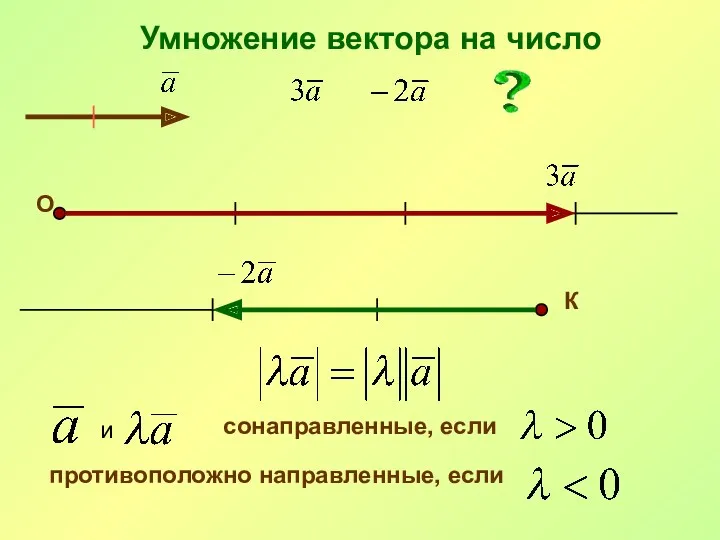 Умножение вектора на число О К и сонаправленные, если противоположно направленные, если