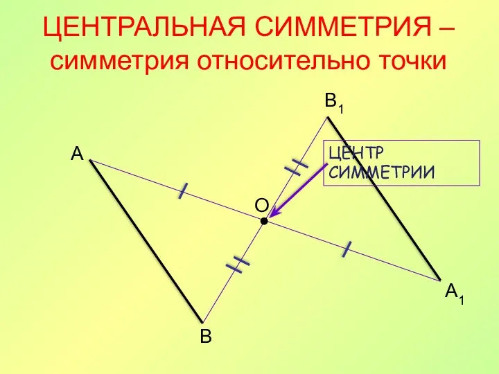 ЦЕНТРАЛЬНАЯ СИММЕТРИЯ – симметрия относительно точки А1 А В В1 О