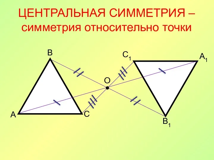 О А1 В1 С1 ЦЕНТРАЛЬНАЯ СИММЕТРИЯ – симметрия относительно точки