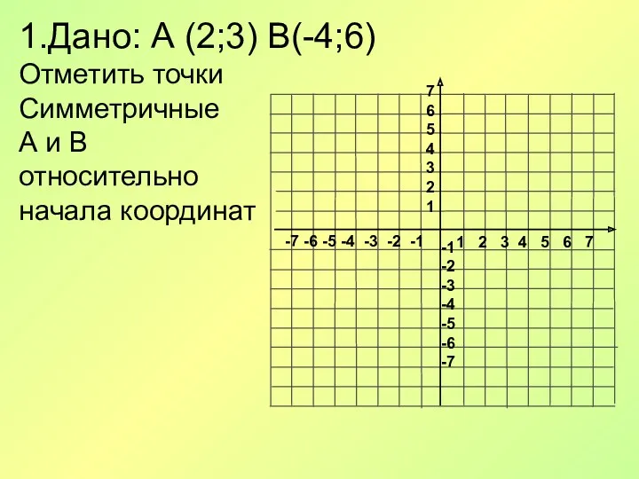 1.Дано: А (2;3) В(-4;6) Отметить точки Симметричные А и В