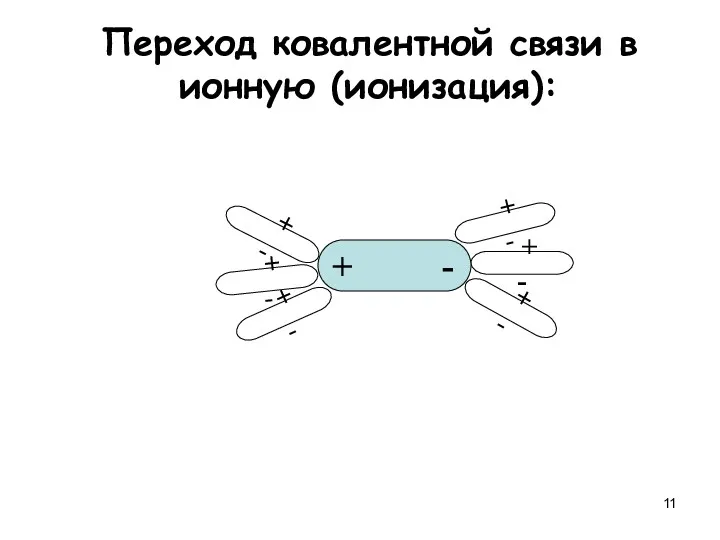 Переход ковалентной связи в ионную (ионизация): + - + -