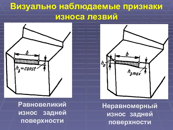 Визуально наблюдаемые признаки износа лезвий Равновеликий износ задней поверхности Неравномерный износ задней поверхности