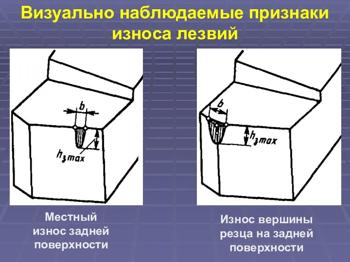 Визуально наблюдаемые признаки износа лезвий Местный износ задней поверхности Износ вершины резца на задней поверхности