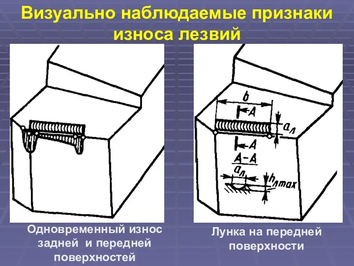 Одновременный износ задней и передней поверхностей Лунка на передней поверхности Визуально наблюдаемые признаки износа лезвий