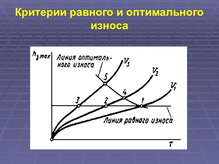 Критерии равного и оптимального износа