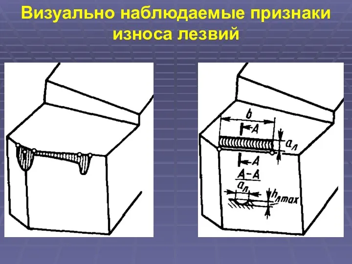 Визуально наблюдаемые признаки износа лезвий