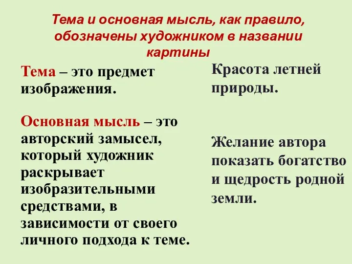 Тема и основная мысль, как правило, обозначены художником в названии